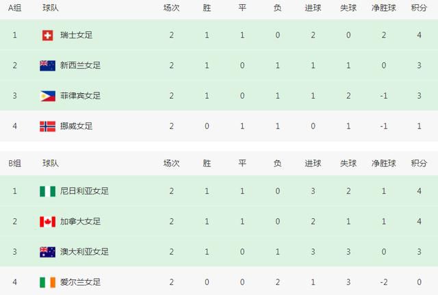 ”角色争议：白雪公主的“肤色”与魅力崩塌筹备之初，女主角瑞秋·齐格勒的选角就引发巨大争议。